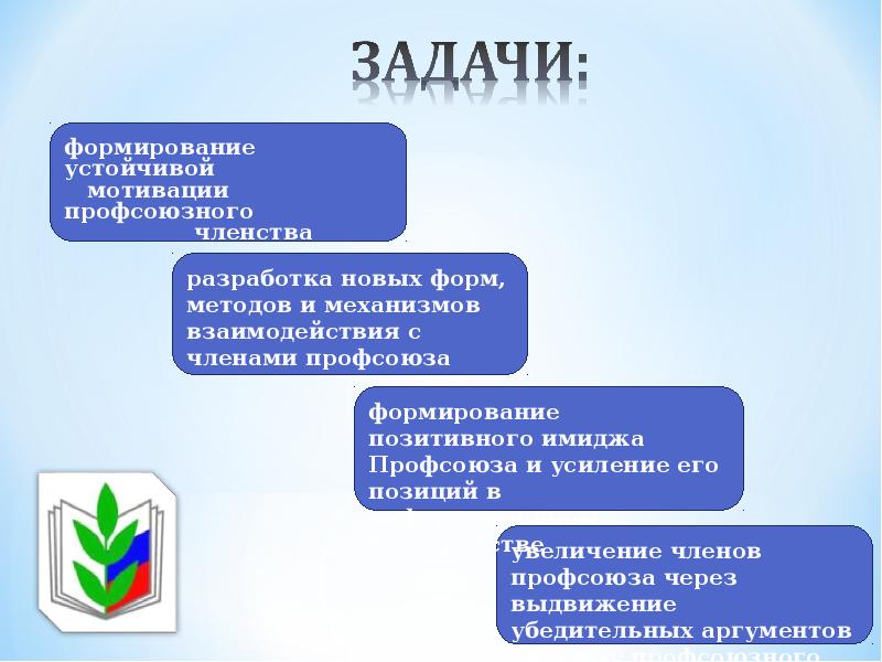 Проект мотивация профсоюзного членства