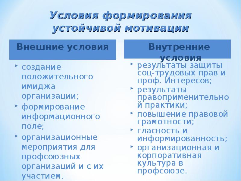 Мотивация профсоюзного членства презентация