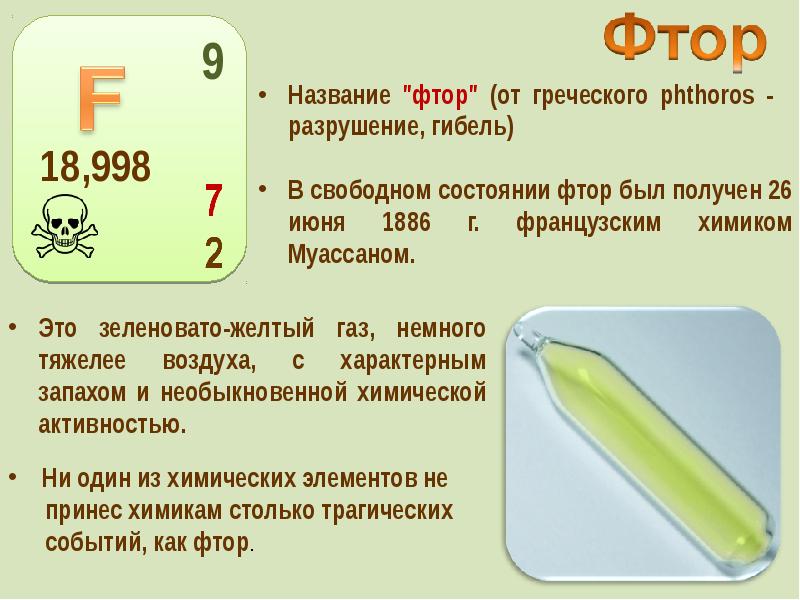 Галогены картинки для презентации