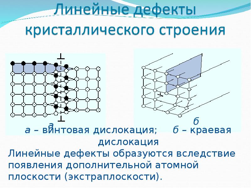 Какого рода дефект кристаллической структуры представлен на рисунке