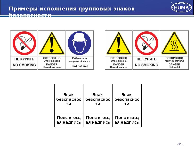 Знаки безопасности по охране труда в картинках с пояснениями