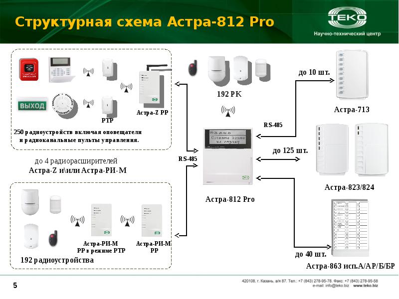 Астра 812 pro схема подключения