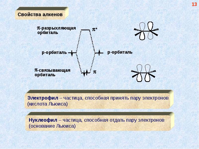 Способы алкенов. Вид связи алкенов. Алкены Тип связи. Тип связи алкенов. Кислоты Льюиса (электрофилов).