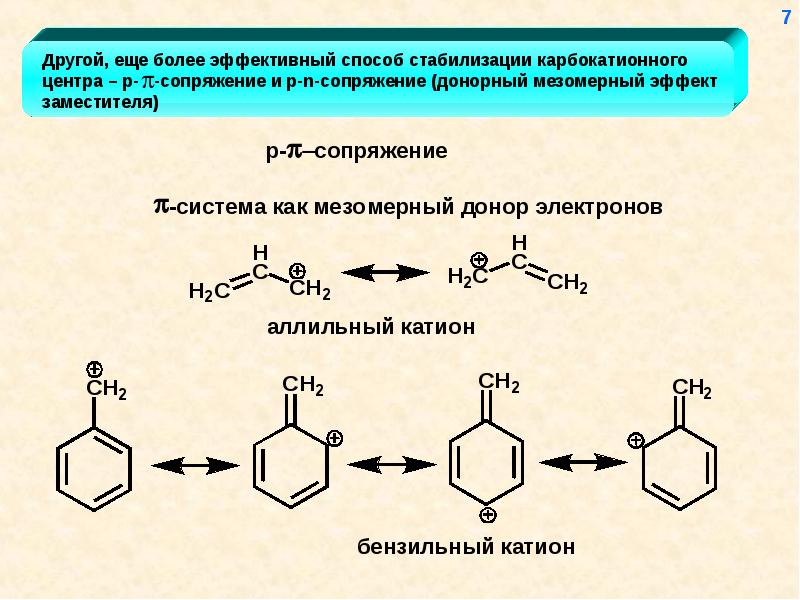 Способы синтеза