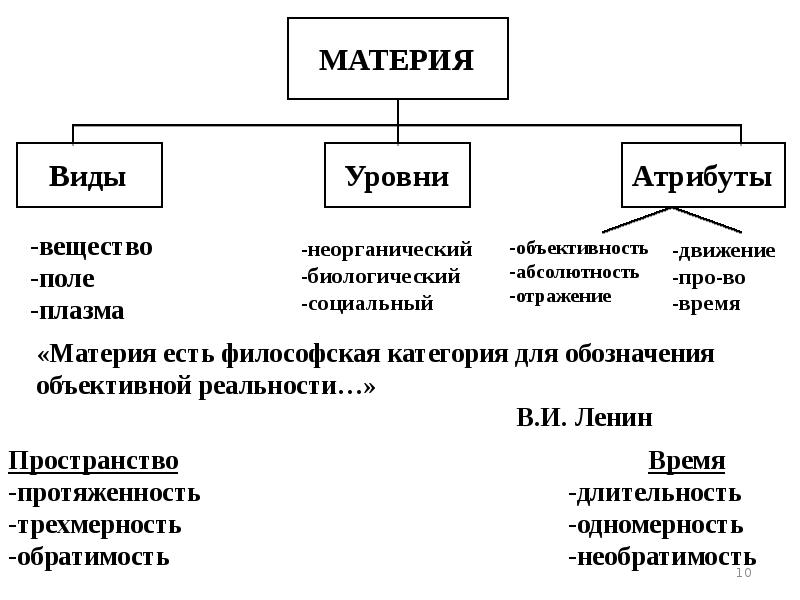 Реферат: Отношение сознания к материи: математика и объективная  реальность