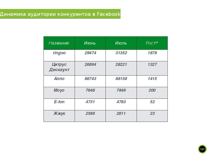 Смм отчет. Отчет по СММ. Отчет по Smm. Отчёт по СММ продвижению. Отчет Smm специалиста.