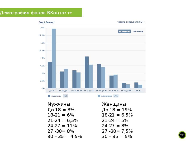 Смм отчет. Отчет по Smm. Отчет СММ специалиста. Отчет по СММ пример. Отчет Smm менеджера пример.