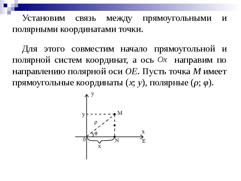 Полярные координаты точки