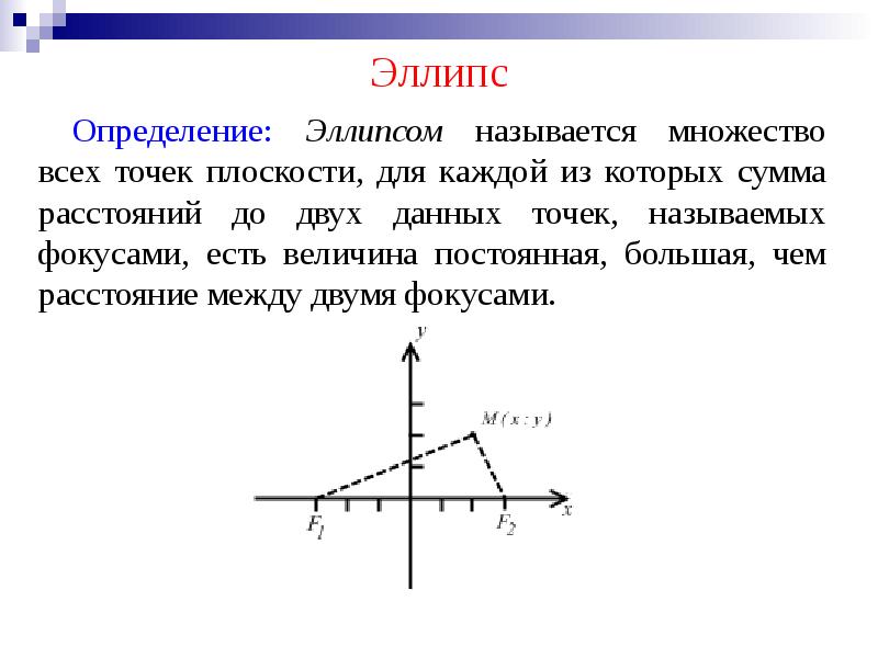 Расстояние между двумя точками на плоскости