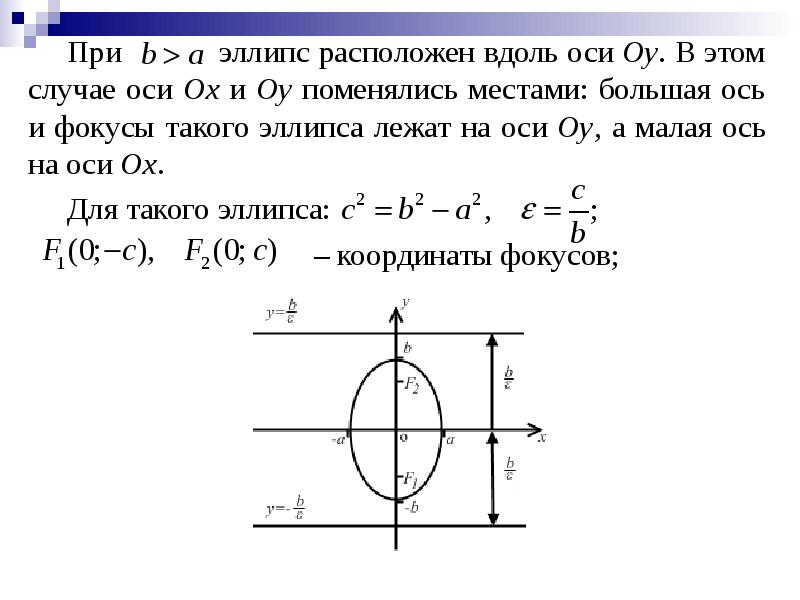 Найти координаты фокусов