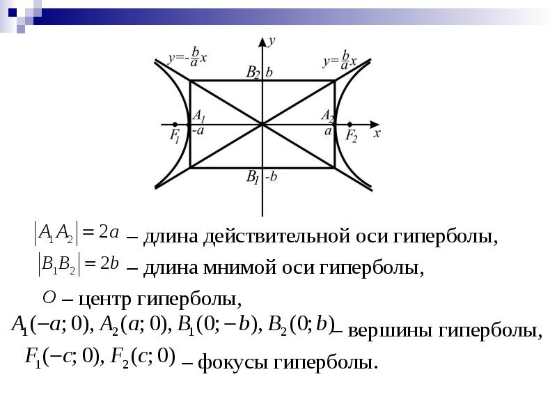 Расстояние до фокуса гиперболы