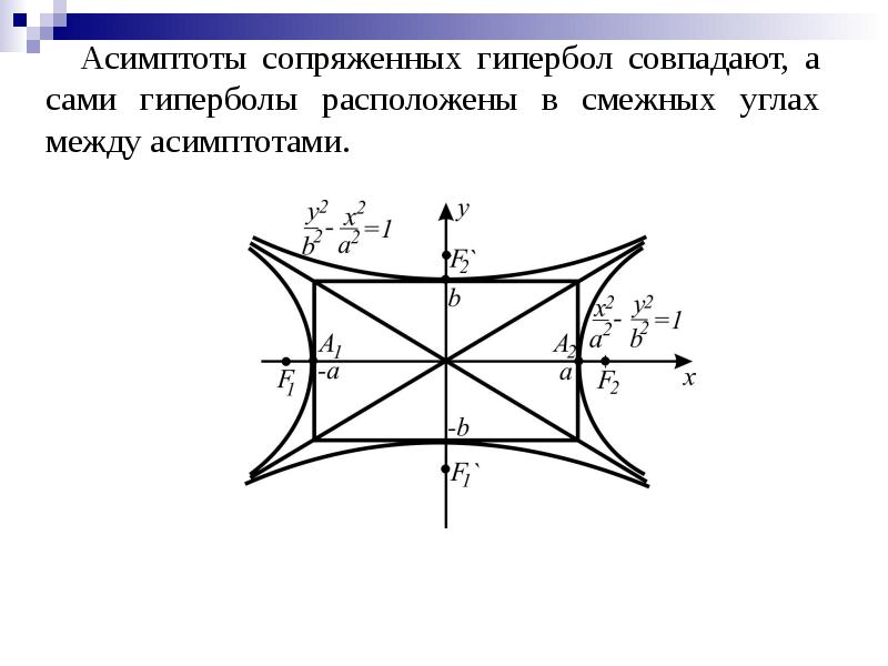 Асимптоты гиперболы