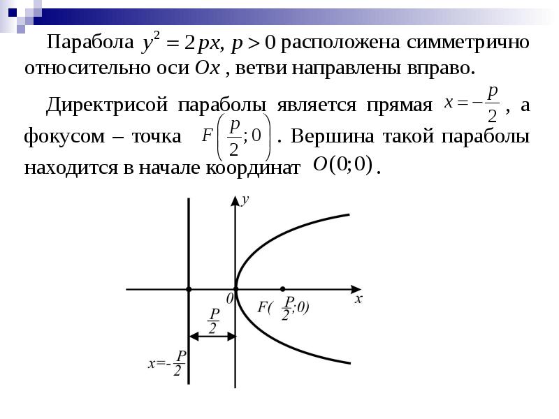 Парабола симметричная оси ох