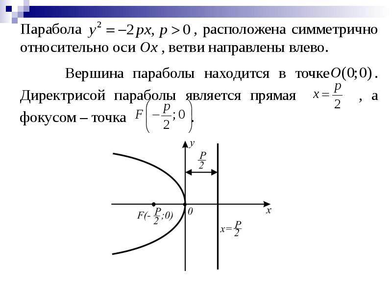 Парабола пересекает ось ох