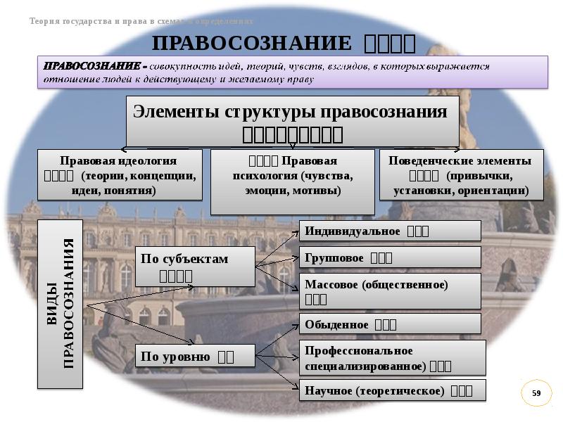 Сложный план правовое сознание