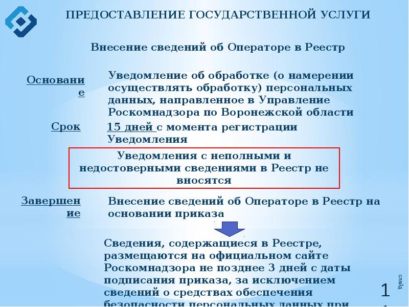 Оператор реестра доменных имен. Реестр операторов, осуществляющих обработку персональных данных. Уведомление о включении в реестр операторов персональных данных.