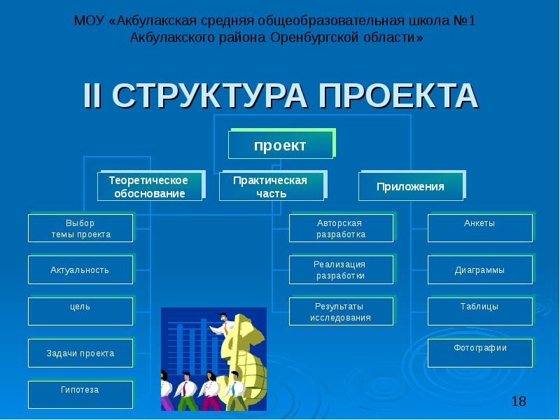 Что должно быть в презентации по технологии