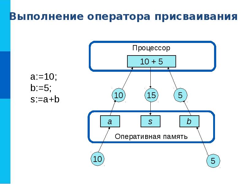 Начала программирования 8 класс босова презентация