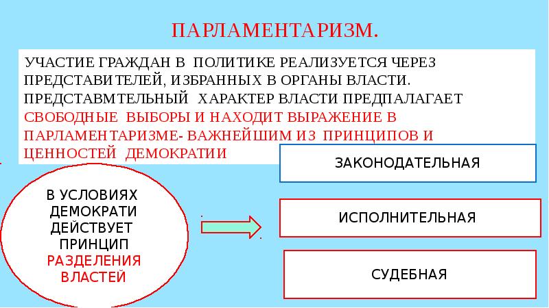 Демократические выборы презентация 11 класс боголюбов