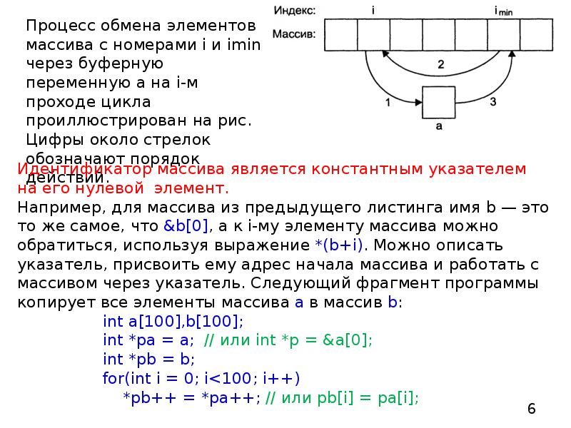 Массив строк c. Через обращение к элементам массива через указатели. Массив пользовательского типа. Массив через Генератор. Как обратиться к элементу массива через указатель.