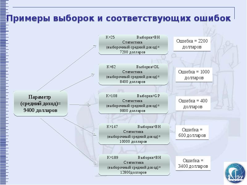 Выборка 5. Выборка в социологическом исследовании пример. Выборка это в социологии примеры. Характеристики выборки в социологическом исследовании. Социология минимальная выборка.