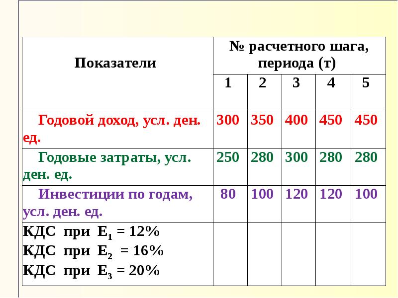 Среднегодовой заработок