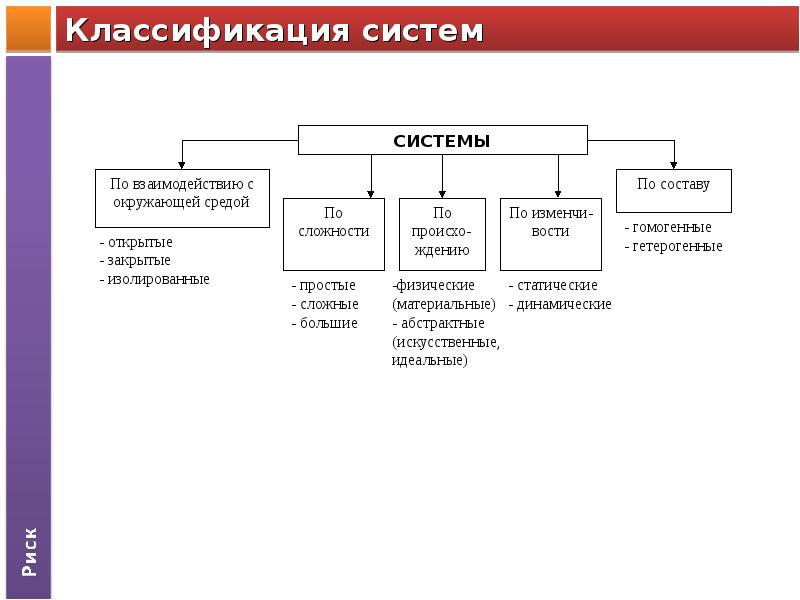 Классификация систем. Классификация систем в системном анализе. Классификация систем по составу. Классификация сложных систем. Классификация систем примеры.