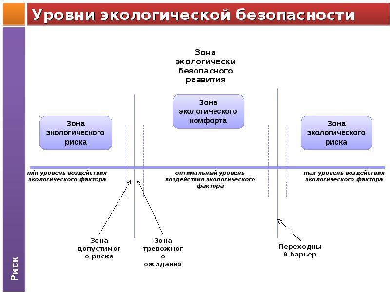 Анализ сау