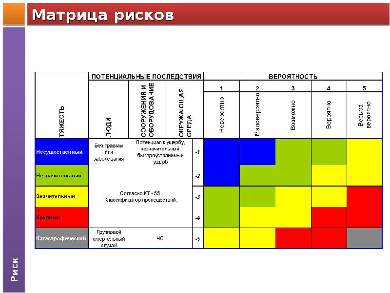 Матрица рисков презентация