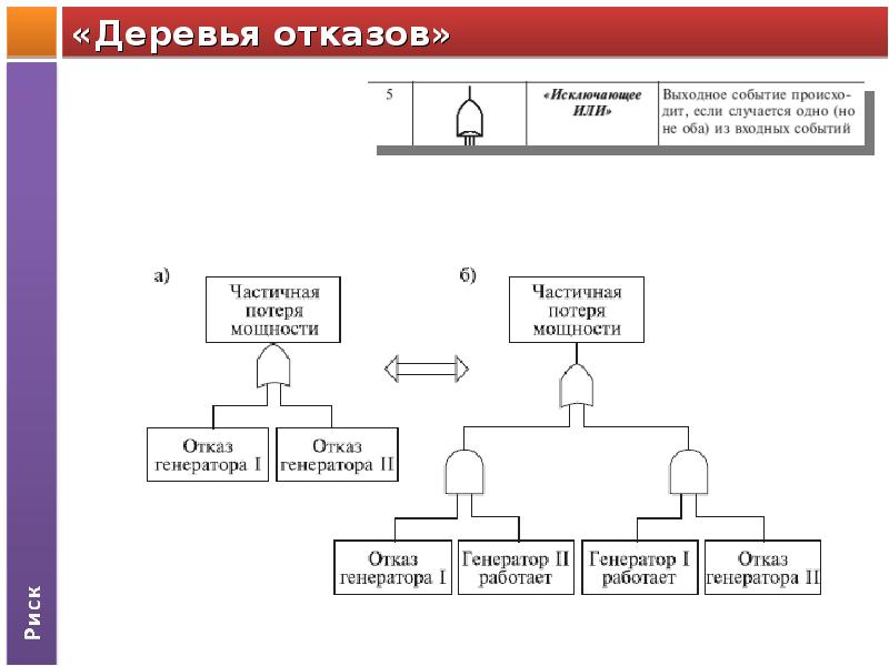 Анализ сау