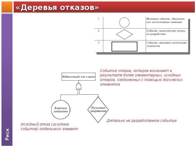 Исходное событие 21 век конкурс. Исходное событие, обеспеченное достаточными данными. ИСОДД.