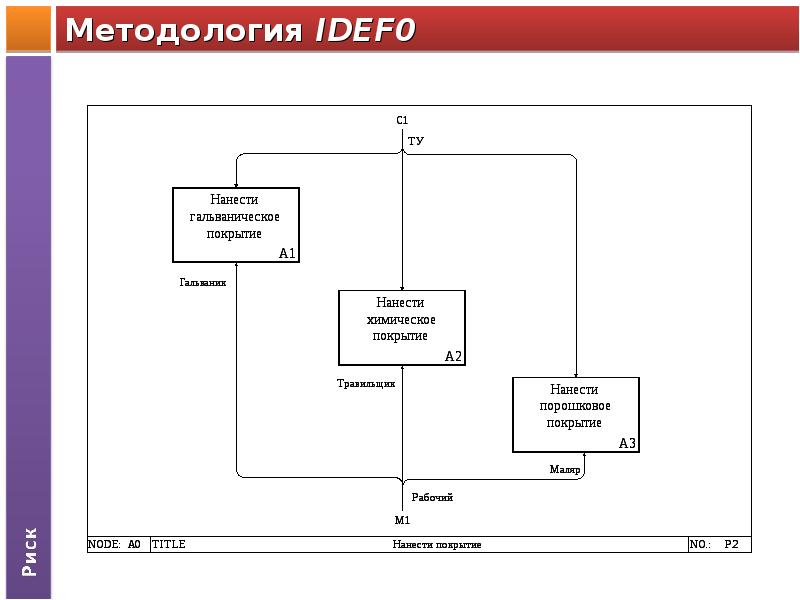 Диаграмма idefo онлайн