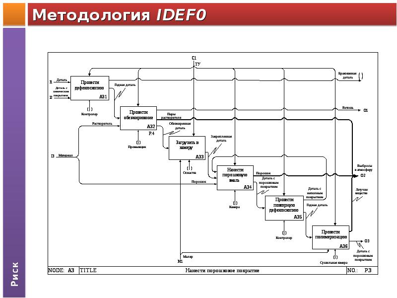 Диаграмма idefo онлайн