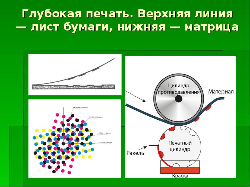 Презентация глубокая печать