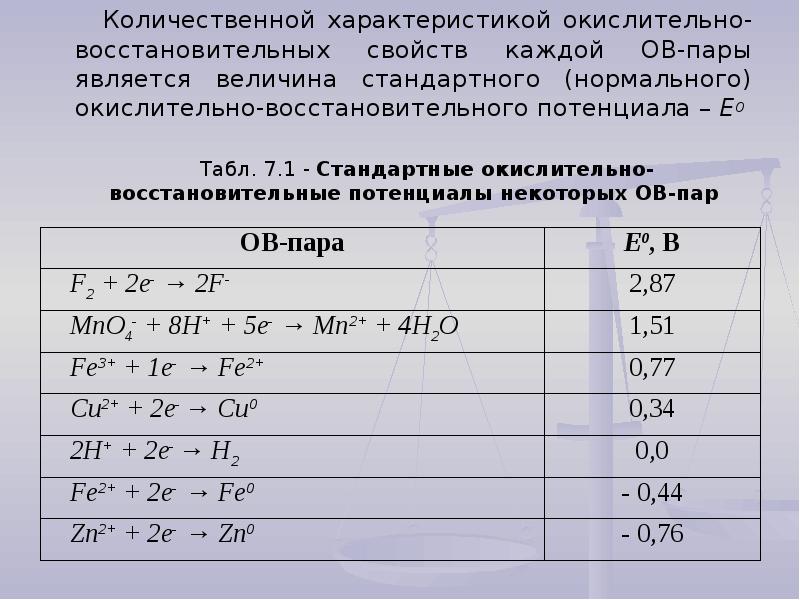 Стандартный электродный окислительно восстановительный потенциал