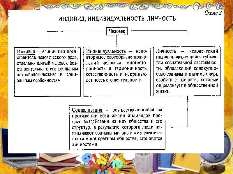 Социальная сущность человека презентация