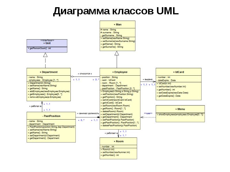 Uml диаграмма классов статические методы