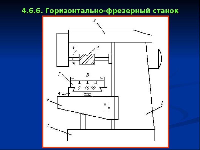 Презентация приспособления для фрезерных станков