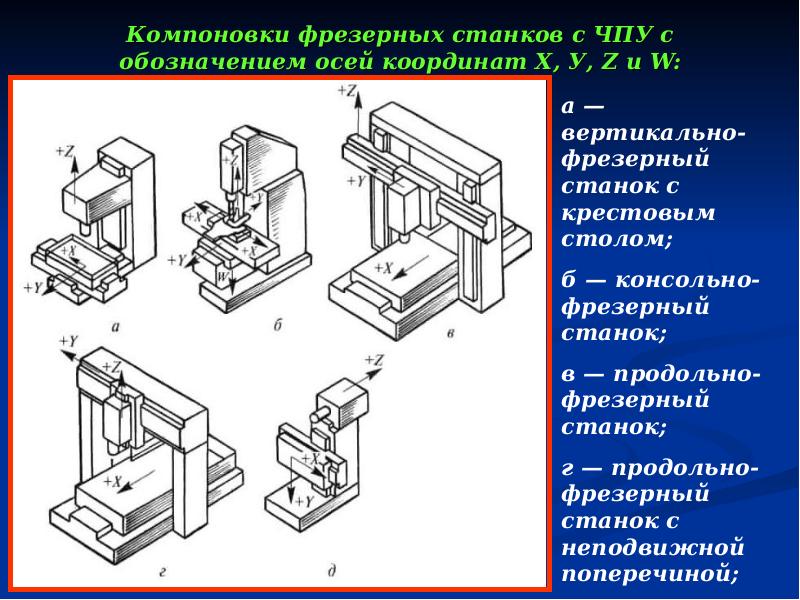 Плакат Фрезерные и шлифовальные работы Е.48 в Алматы (Стенды по охране труда) -
