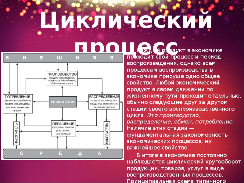 Циклический процесс. Цикличность процесса управления. Циклические процессы в экономике. Циклические процессы в производстве.