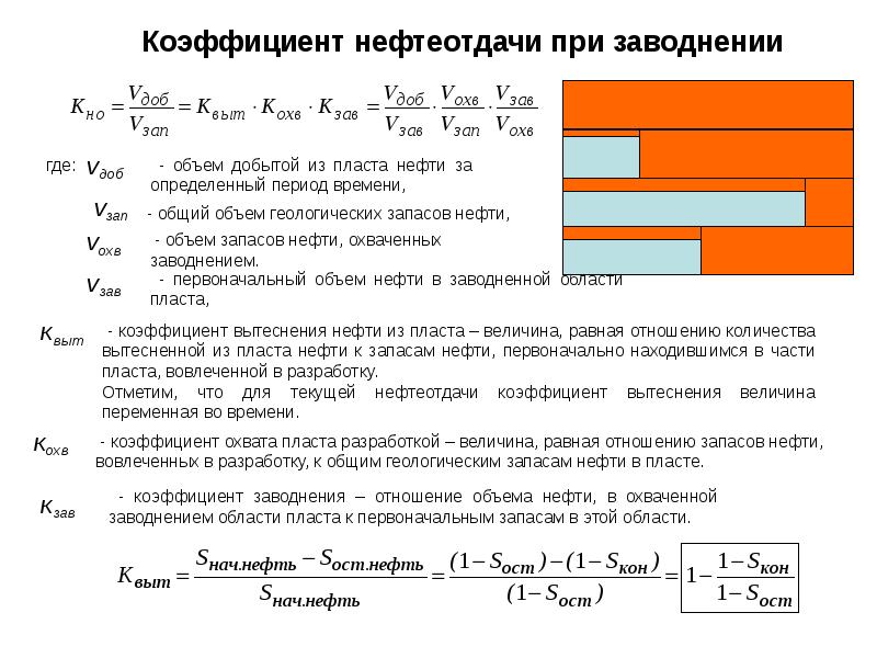 Коэффициент нефтеотдачи