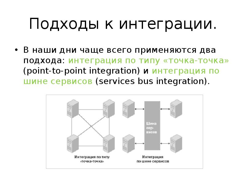 2 подхода. Интеграция ИТ систем. Подходы к интеграции. Основные подходы к интеграции ИС.. Подходы к интеграции точка точка.