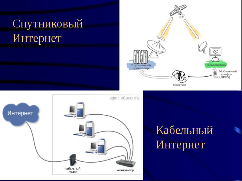 Презентация на тему история возникновения интернета