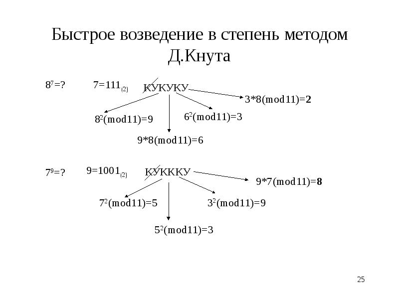 Степень метода. Алгоритм быстрого возведения в степень.