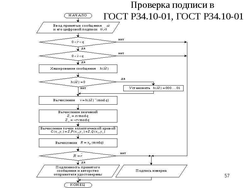 Алгоритм подписи