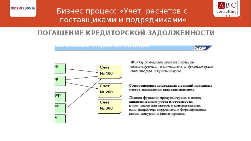 В процессе расчета. Бизнес процесс расчеты с поставщиками. Учет расчетов с поставщиками и покупателями. Расчеты с поставщиками и подрядчиками презентация.