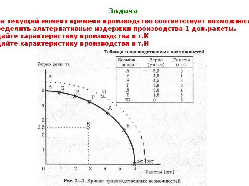 Определить альтернативные издержки ваз и тарелок по каждому варианту