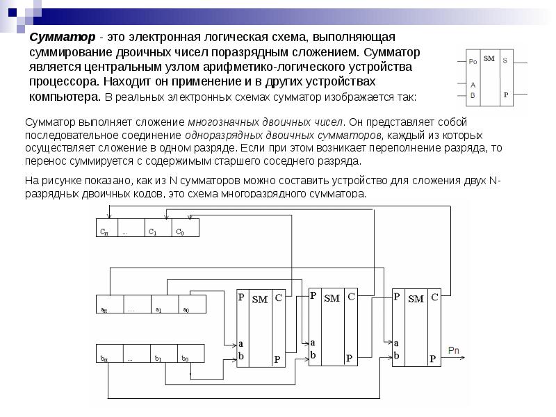 Логическая схема полусумматора двоичных чисел