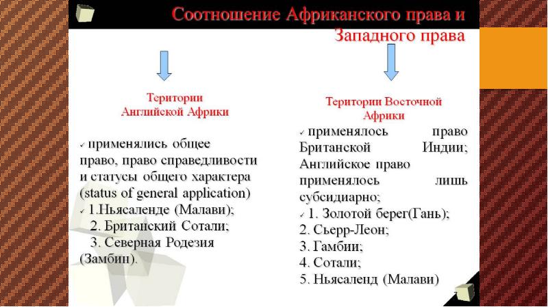 Правовая система юар презентация