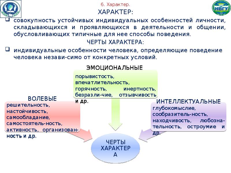 Совокупность индивидуальных устойчивых